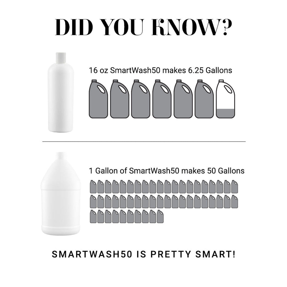 Chris Christensen SmartWash50 Deshed Shampoo