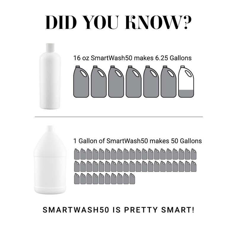 Chris Christensen SmartWash50 Whitening & Brightening Shampoo
