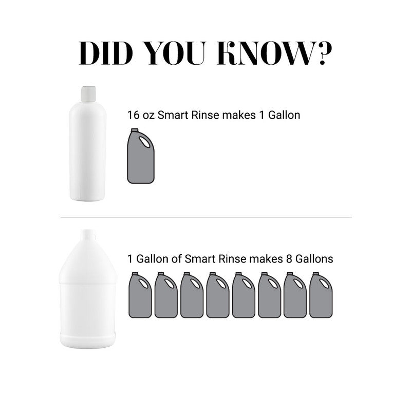 Chris Christensen Smart Rinse De-Shed Conditioner