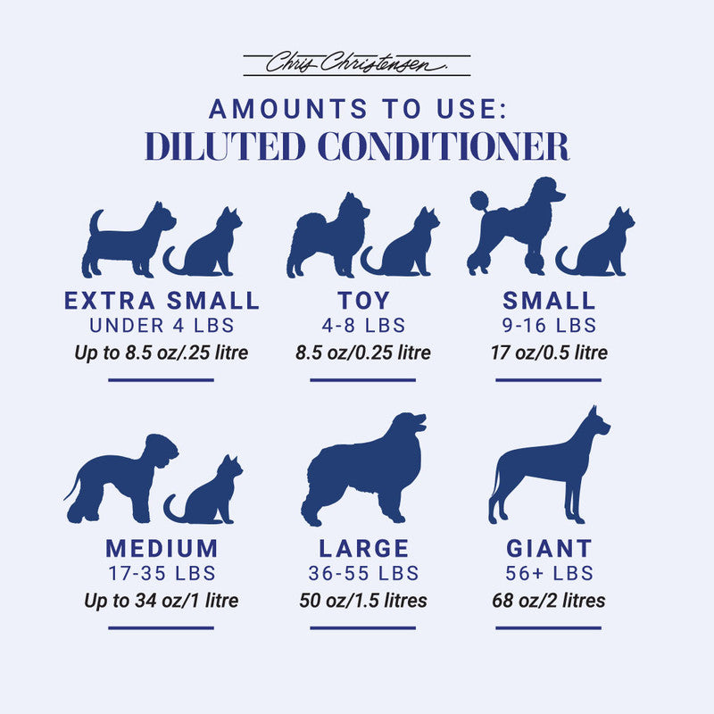 Chris Christensen Smart Rinse De-Shed Conditioner
