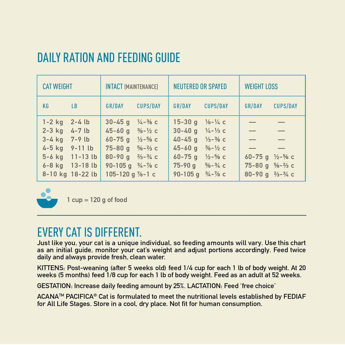 Acana Pacifica Dry Cat Food
