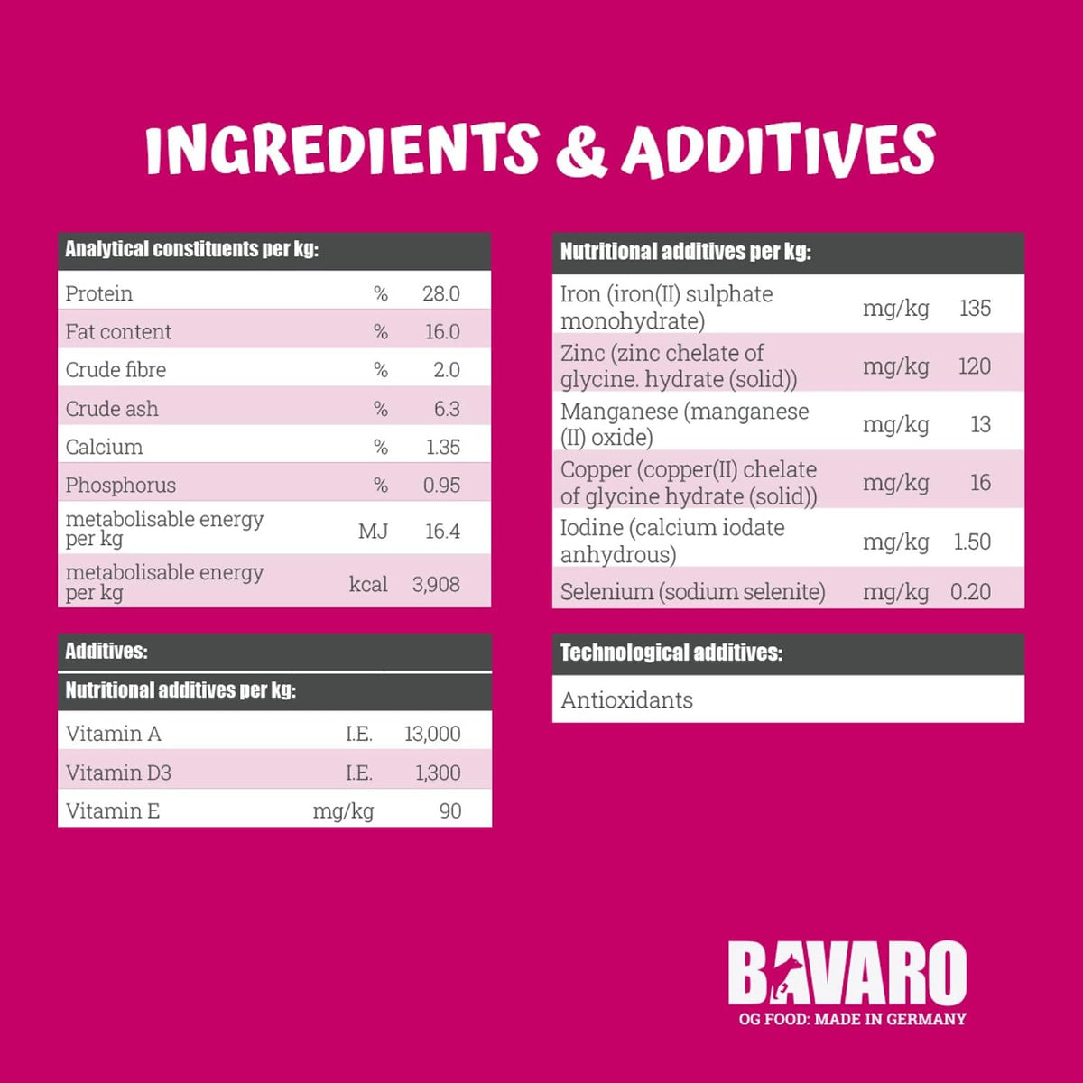 Bavaro Force Adult Dog Food 18kg