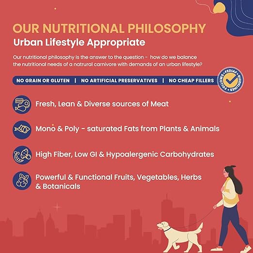 Fabled Eager to Meat – Complete Food for All Breed Adult Dogs (Above 12 Months)