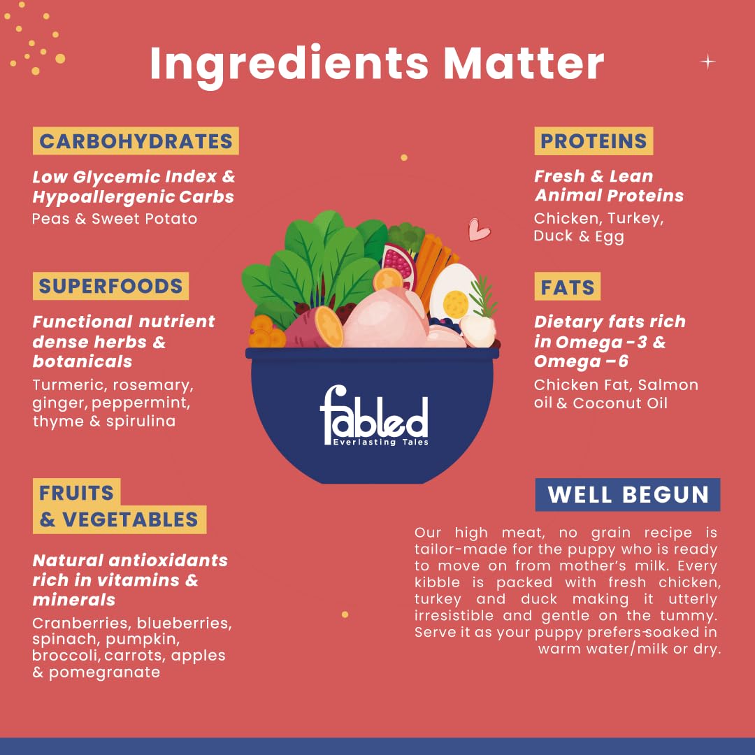 Fabled Well Begun Complete Starter Food for All Breed Puppies (Up to 3 Months)