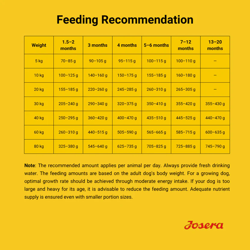 Josera YoungStar Puppy Dog Food 3kg