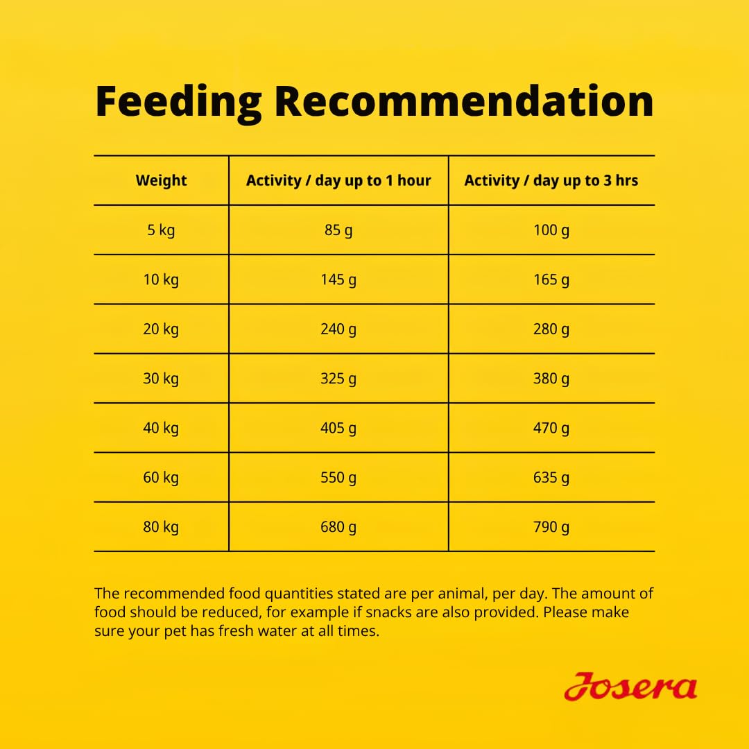 Josera Duck & Potato Dog Food 12.5kg