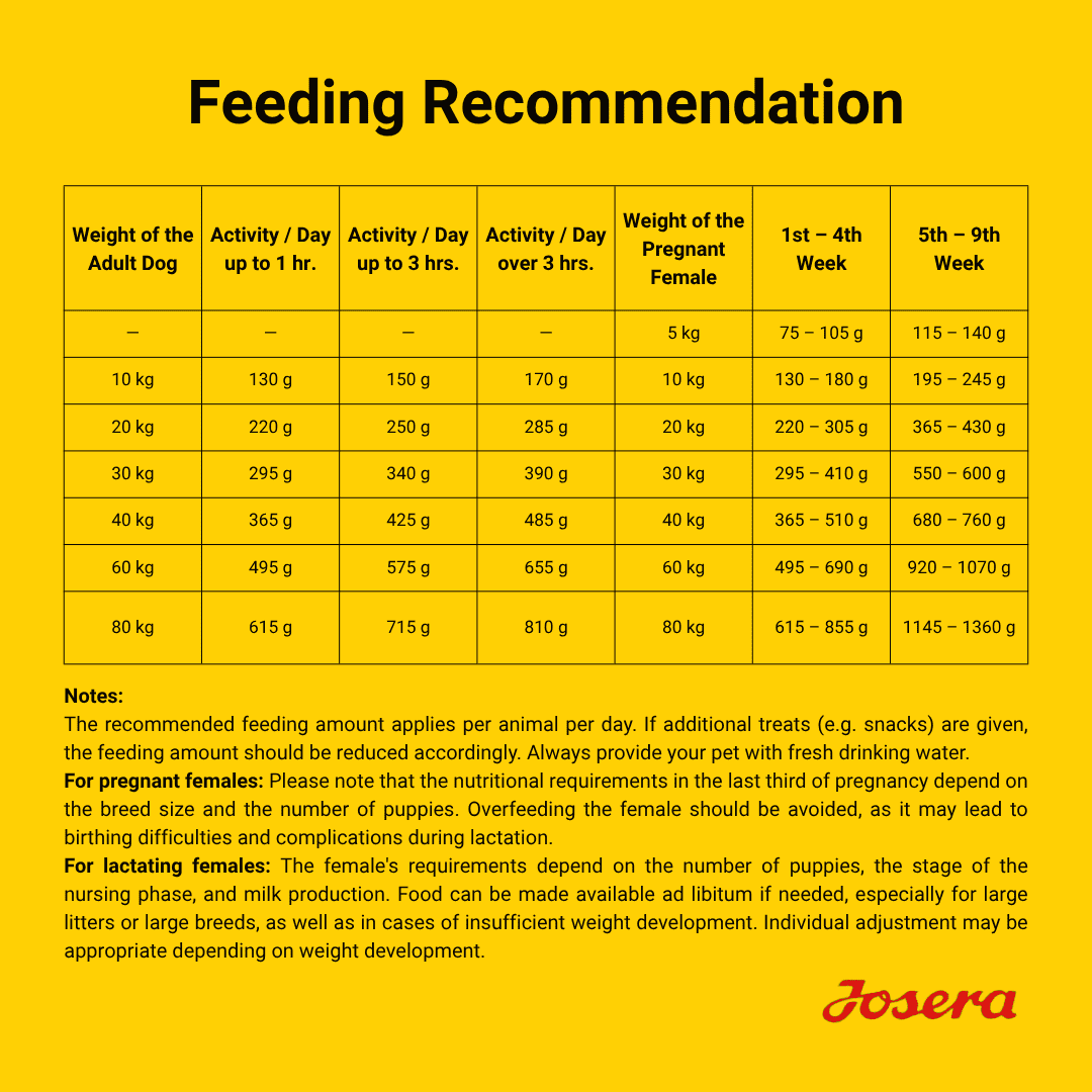 Josera High Protein Chicken Dog Food (High Energy) 3kg