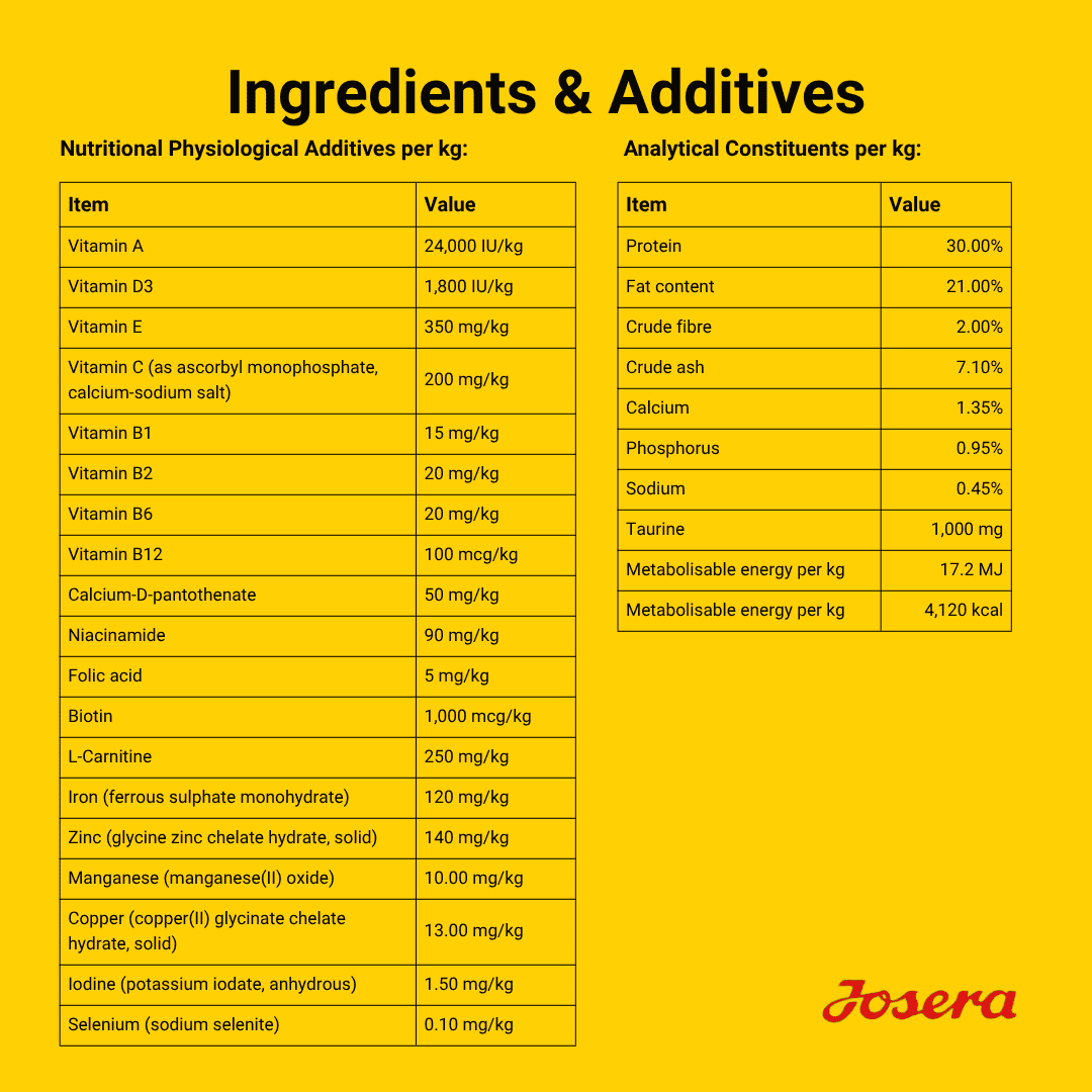Josera High Protein Chicken Dog Food (High Energy) 3kg