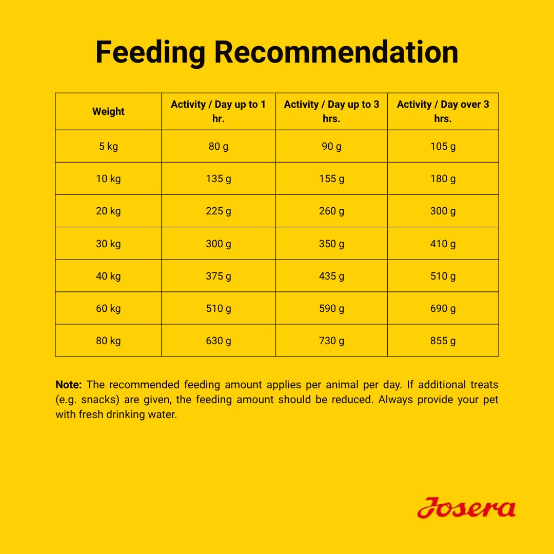 Josera High Protein Sea Fish (Poultry & Trout) Dog Food 12.5kg