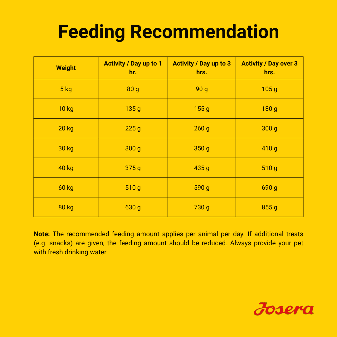 Josera High Protein Sea Fish (Poultry & Trout) Dog Food 900g