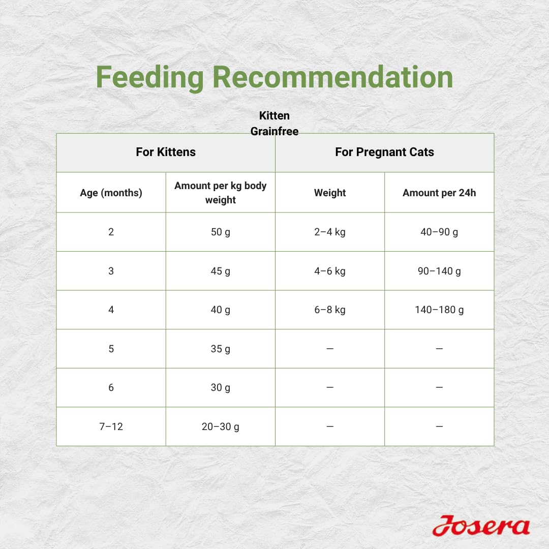 Josera Kitten Grain Free Cat Food 2kg