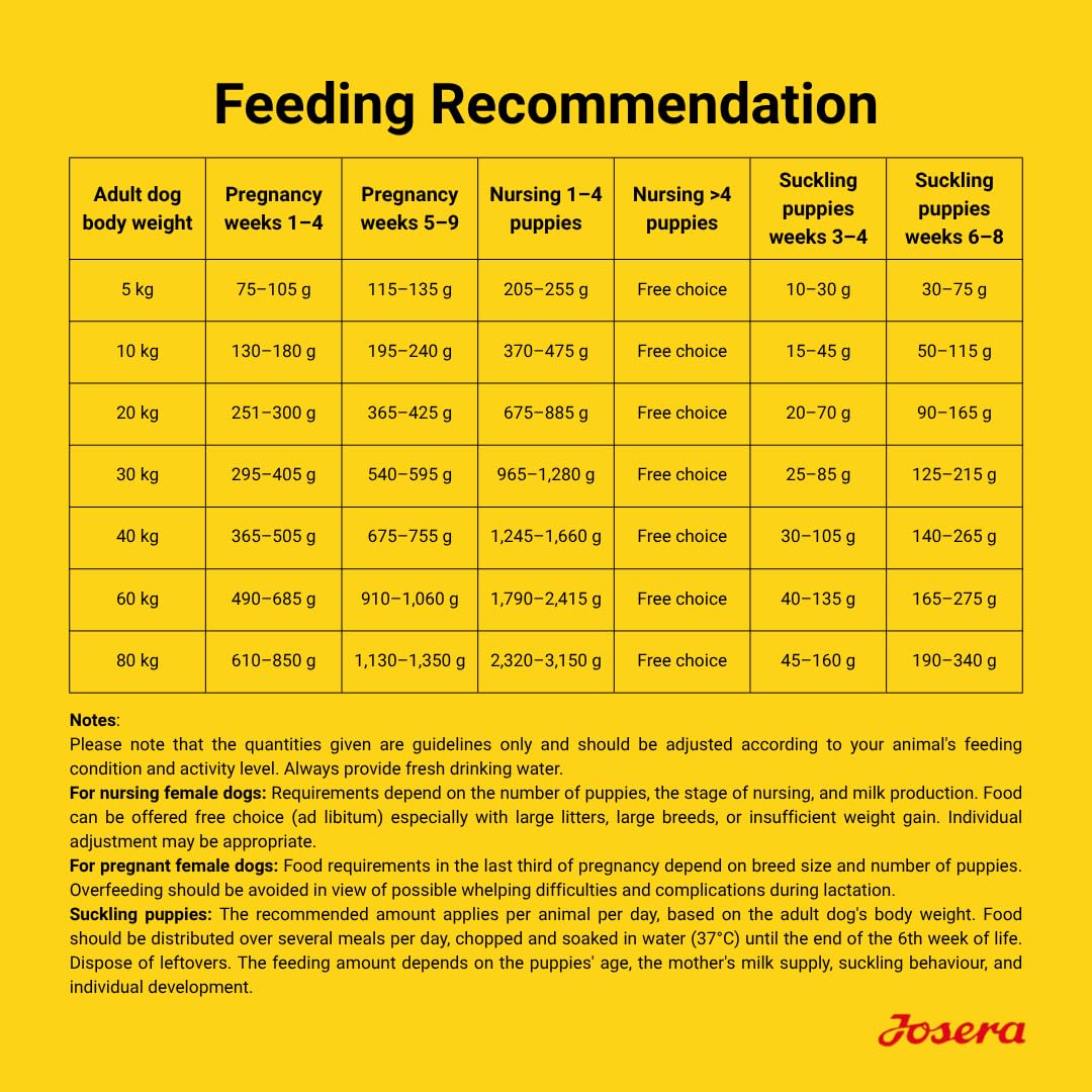 Josera Mother & Puppy (Salmon & Rice) Dog Food 3kg