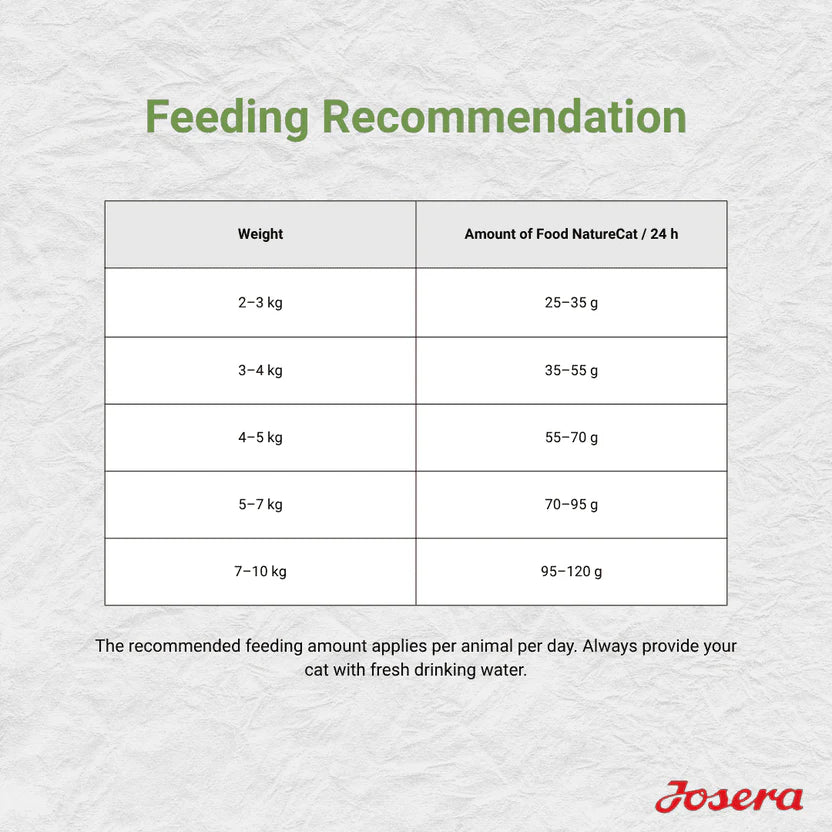 Josera NatureCat Grain Free Adult Cat Food 2kg