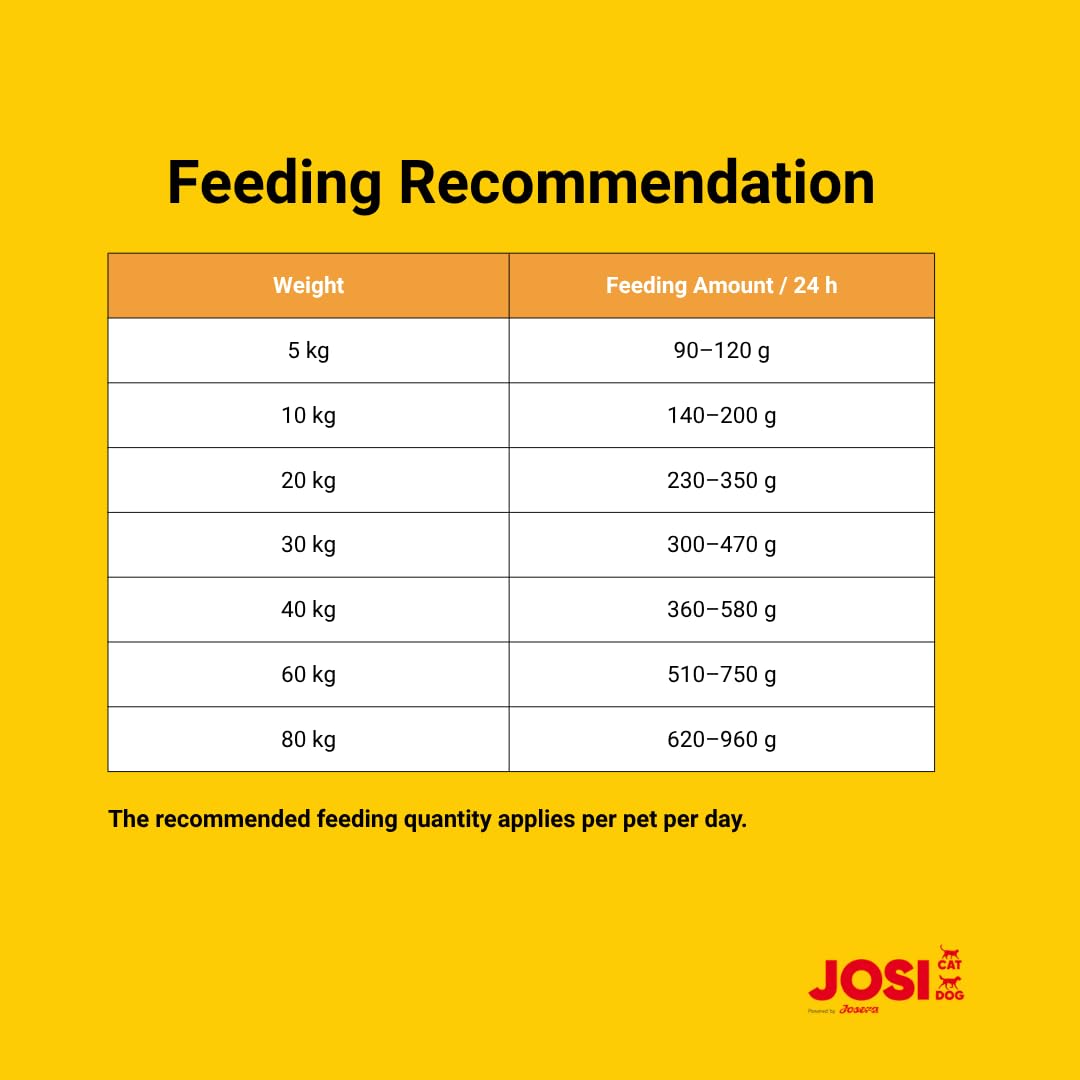 Josera JosiDog Economy Adult Dog Food 2.7kg