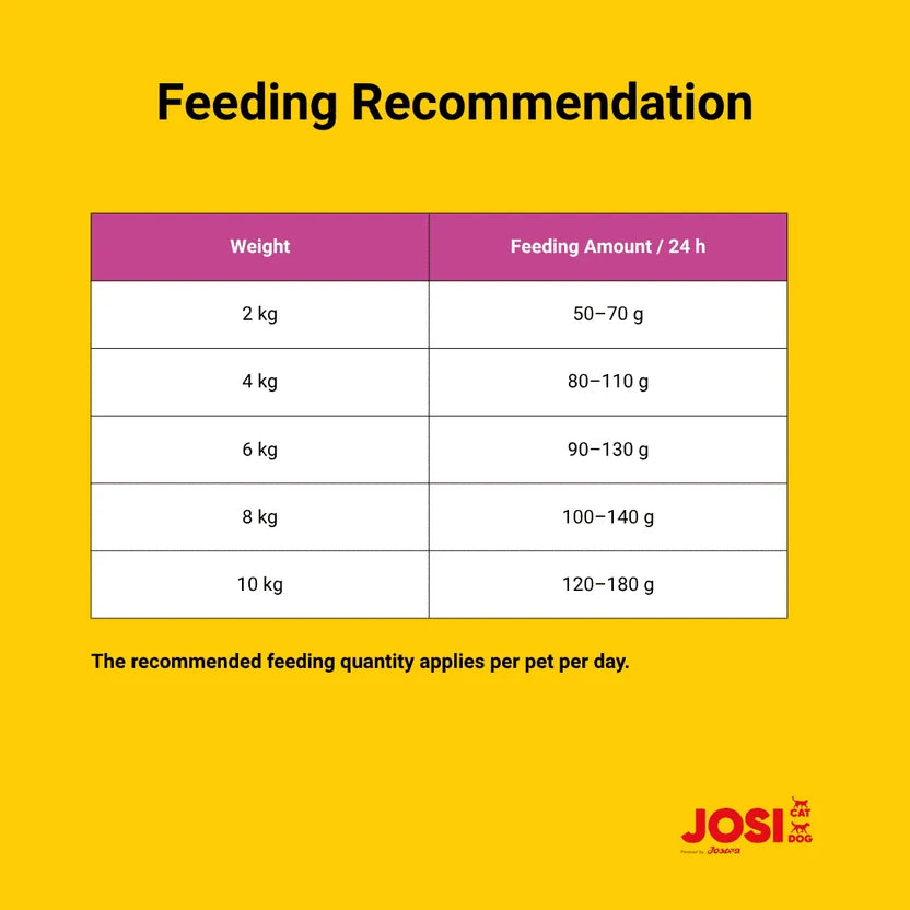 Josera JosiDog Mini Adult Dog Food 2.7kg