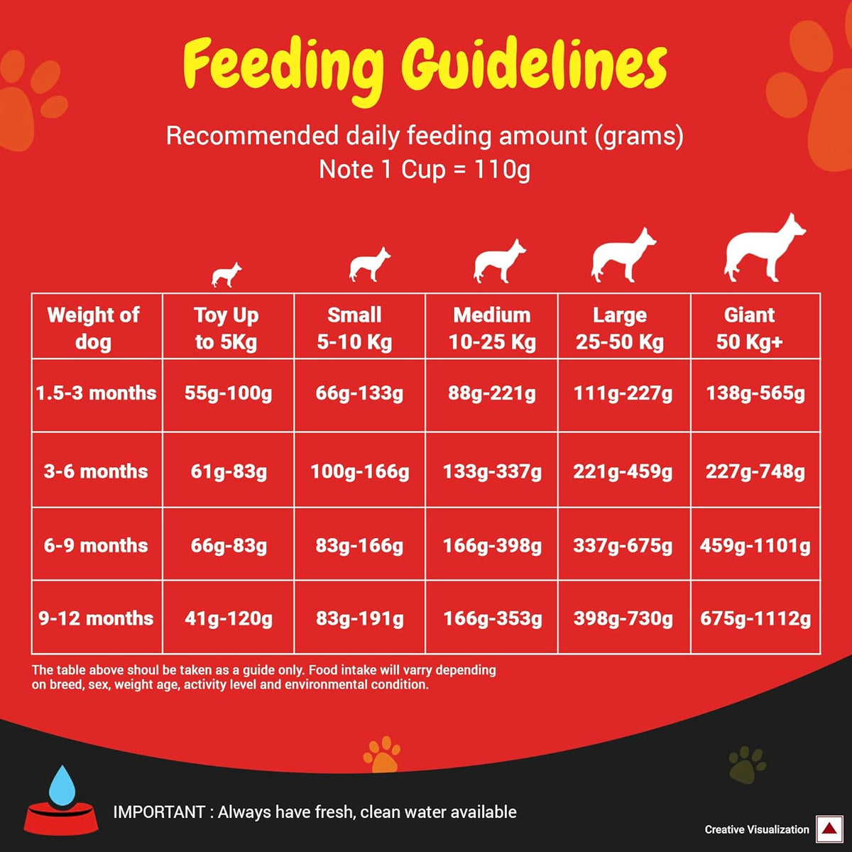 Purina SUPERCOAT Puppy All Breed Dry Dog Food with Chicken 10kg