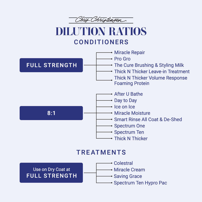 Chris Christensen Thick N Thicker Thickening Conditioner