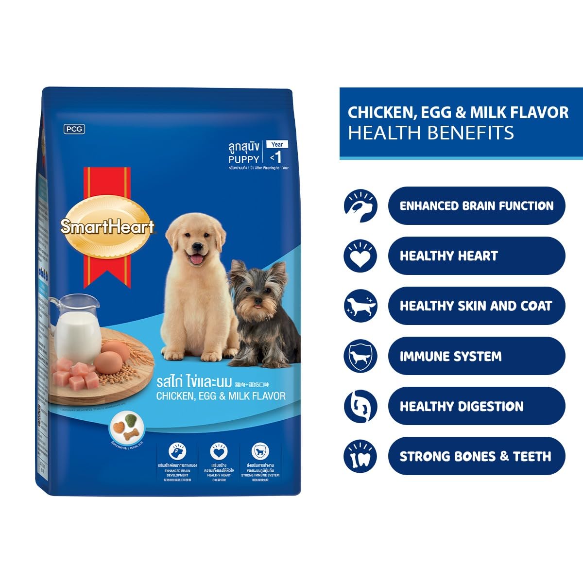 SmartHeart Dry Puppy Dog Food Chicken, Egg & Milk Flavour 2.7kg