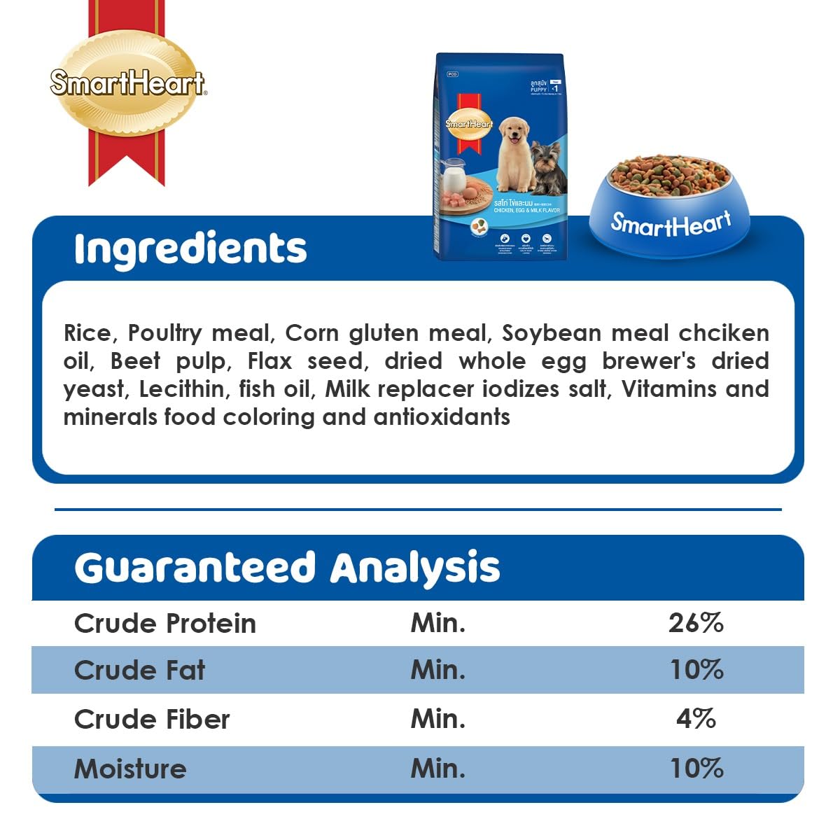 SmartHeart Dry Puppy Dog Food Chicken, Egg & Milk Flavour 2.7kg