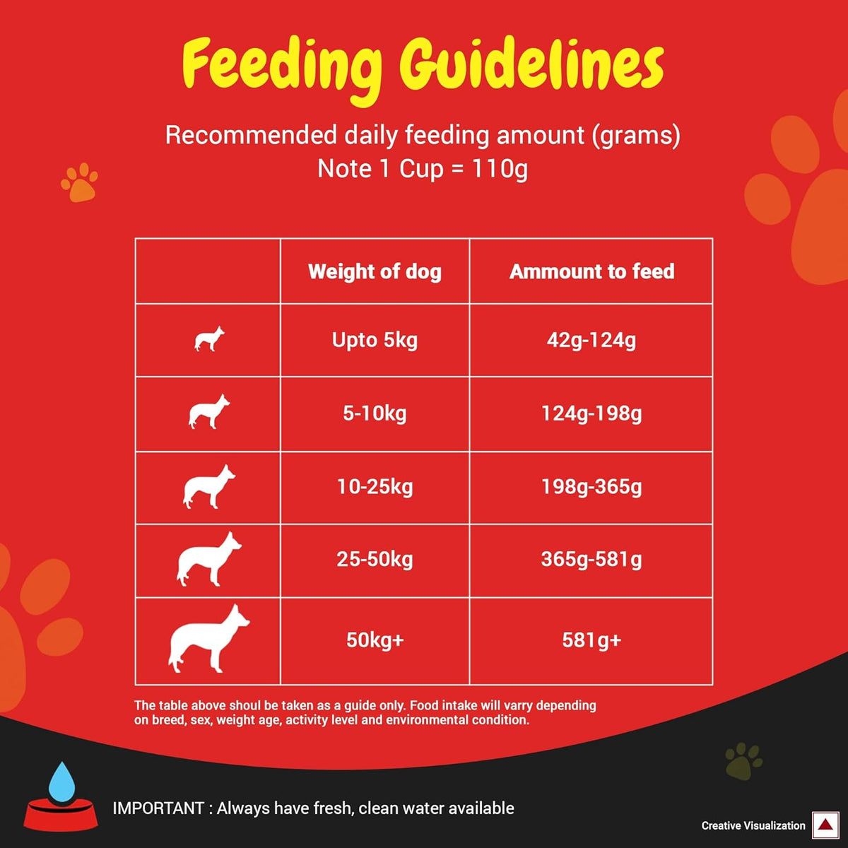 Purina SUPERCOAT Adult All Breed Dry Dog Food with Chicken