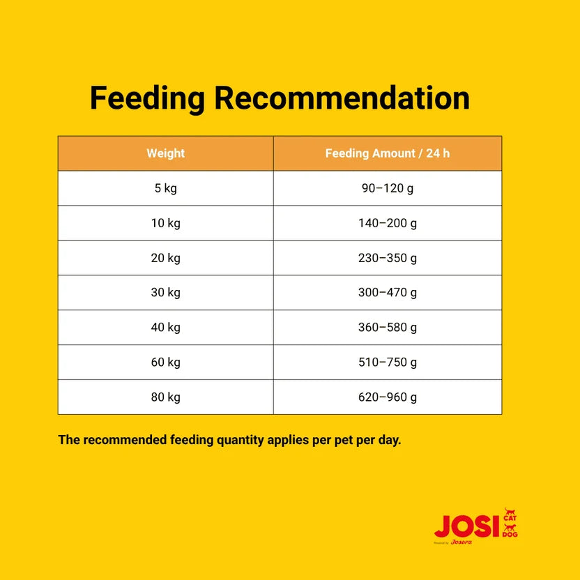 Josera JosiDog Economy Adult Dog Food 15kg